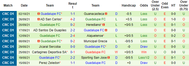 Nhận định, soi kèo Saprissa vs Guadalupe, 9h ngày 15/10 - Ảnh 2