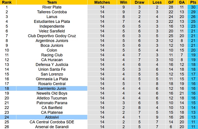 Nhận định, soi kèo Sarmiento vs Aldosivi, 23h30 ngày 9/10 - Ảnh 1