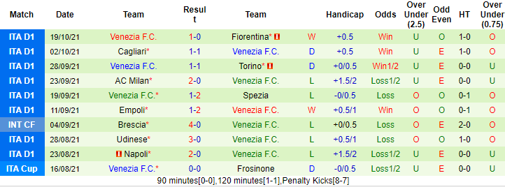 Nhận định, soi kèo Sassuolo vs Venezia, 23h ngày 23/10 - Ảnh 2