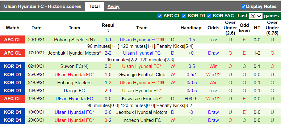 Nhận định, soi kèo Seongnam vs Ulsan Hyundai, 13h00 ngày 24/10 - Ảnh 2