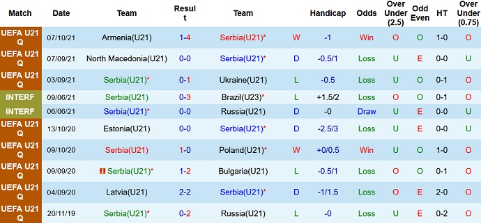 Nhận định, soi kèo Serbia U21 vs Pháp U21, 23h30 ngày 12/10 - Ảnh 2