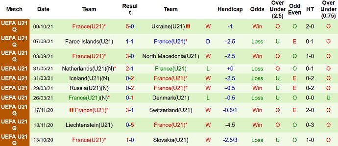 Nhận định, soi kèo Serbia U21 vs Pháp U21, 23h30 ngày 12/10 - Ảnh 4