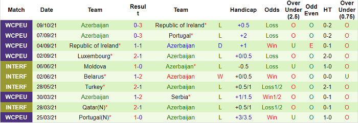 Nhận định, soi kèo Serbia vs Azerbaijan, 1h45 ngày 13/10 - Ảnh 2