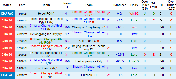 Nhận định, soi kèo Shaanxi Changan vs Shanghai Port, 14h30 ngày 19/10 - Ảnh 1