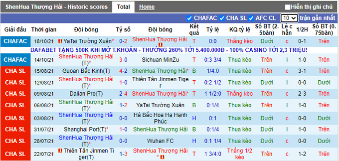 Nhận định, soi kèo Shanghai Shenhua vs Shenzhen, 14h30 ngày 24/10 - Ảnh 1