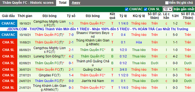 Nhận định, soi kèo Shanghai Shenhua vs Shenzhen, 14h30 ngày 24/10 - Ảnh 2