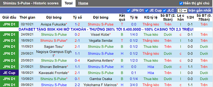 Nhận định, soi kèo Shimizu S-Pulse vs Kashiwa Reysol, 13h00 ngày 16/10 - Ảnh 1