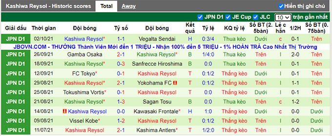 Nhận định, soi kèo Shimizu S-Pulse vs Kashiwa Reysol, 13h00 ngày 16/10 - Ảnh 2