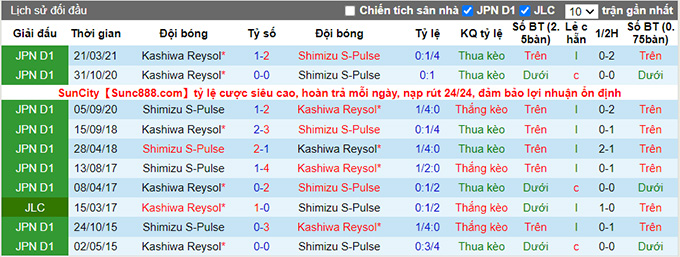 Nhận định, soi kèo Shimizu S-Pulse vs Kashiwa Reysol, 13h00 ngày 16/10 - Ảnh 3