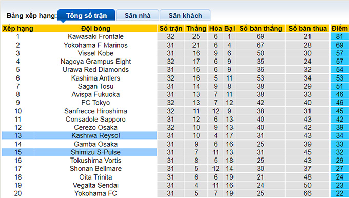 Nhận định, soi kèo Shimizu S-Pulse vs Kashiwa Reysol, 13h00 ngày 16/10 - Ảnh 4