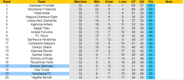 Nhận định, soi kèo Shonan Bellmare vs Yokohama FC, 13h ngày 23/10 - Ảnh 4