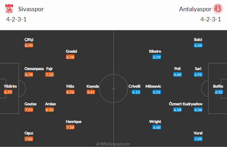Nhận định, soi kèo Sivasspor vs Antalyaspor, 20h ngày 16/10 - Ảnh 4