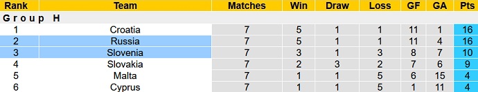 Nhận định, soi kèo Slovenia vs Nga, 1h45 ngày 12/10 - Ảnh 1