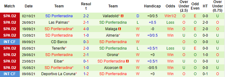 Nhận định, soi kèo Sociedad B vs Ponferradina, 19h ngày 10/10 - Ảnh 2