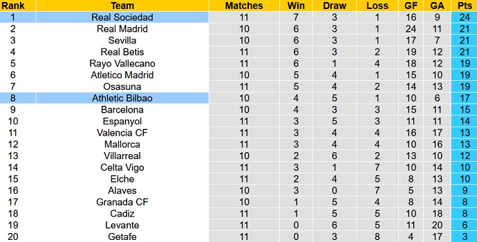 Nhận định, soi kèo Sociedad vs Bilbao, 3h00 ngày 1/11 - Ảnh 1