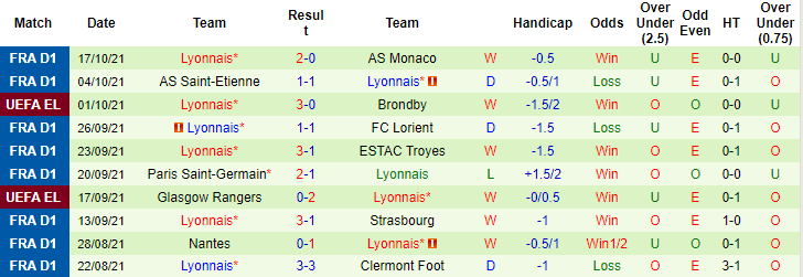 Nhận định, soi kèo Sparta Prague vs Lyon, 2h ngày 22/10 - Ảnh 2