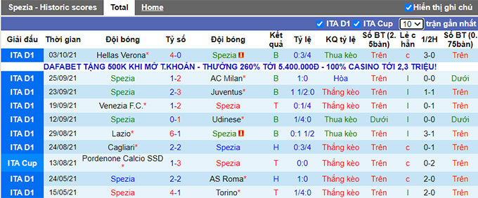 Nhận định, soi kèo Spezia vs Salernitana, 20h00 ngày 16/10 - Ảnh 1