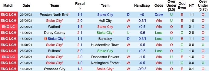 Nhận định, soi kèo Stoke City vs West Brom, 1h45 ngày 2/10 - Ảnh 2