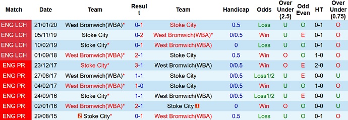 Nhận định, soi kèo Stoke City vs West Brom, 1h45 ngày 2/10 - Ảnh 3