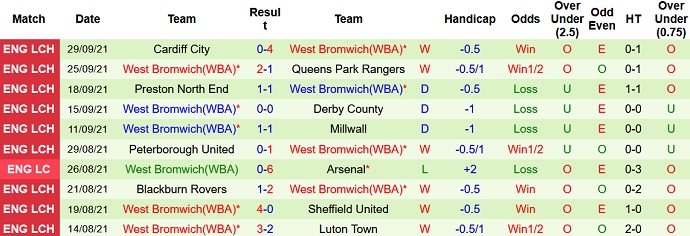 Nhận định, soi kèo Stoke City vs West Brom, 1h45 ngày 2/10 - Ảnh 4