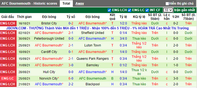 Nhận định, soi kèo Stoke vs Bournemouth, 1h45 ngày 20/10 - Ảnh 2