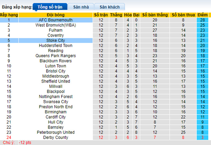 Nhận định, soi kèo Stoke vs Bournemouth, 1h45 ngày 20/10 - Ảnh 4