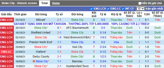 Nhận định, soi kèo Stoke vs Brentford, 1h45 ngày 28/10 - Ảnh 1