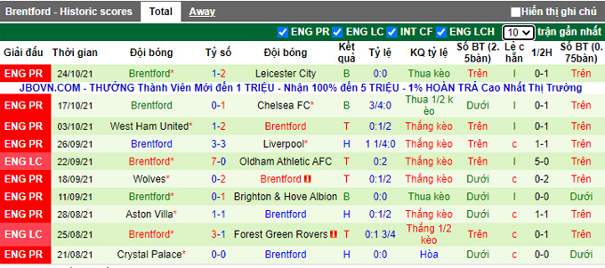 Nhận định, soi kèo Stoke vs Brentford, 1h45 ngày 28/10 - Ảnh 2