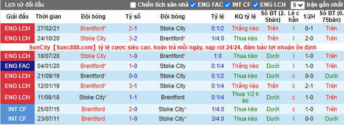 Nhận định, soi kèo Stoke vs Brentford, 1h45 ngày 28/10 - Ảnh 3