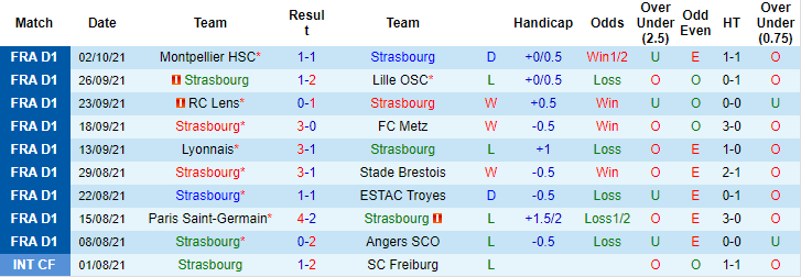 Nhận định, soi kèo Strasbourg vs Saint-Etienne, 20h ngày 17/10 - Ảnh 1