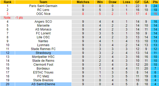 Nhận định, soi kèo Strasbourg vs Saint-Etienne, 20h ngày 17/10 - Ảnh 5