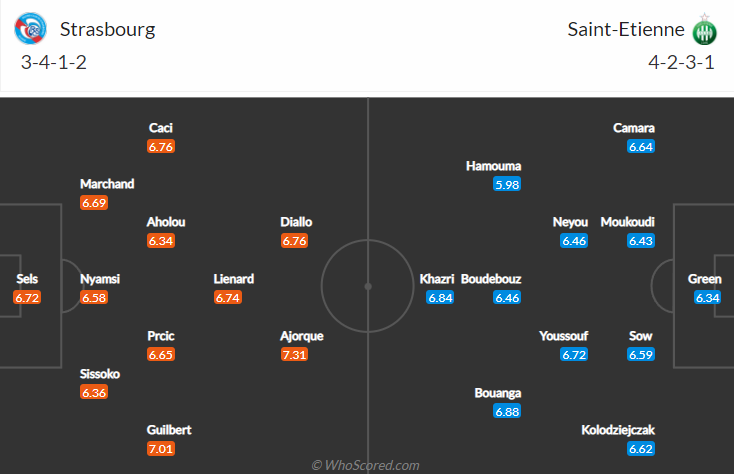 Nhận định, soi kèo Strasbourg vs Saint-Etienne, 20h ngày 17/10 - Ảnh 6