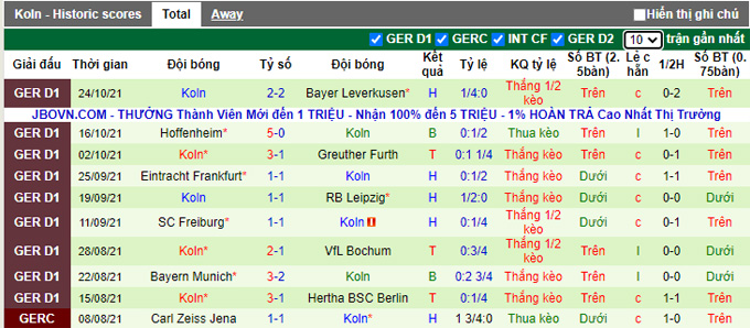 Nhận định, soi kèo Stuttgart vs Cologne, 1h45 ngày 28/10 - Ảnh 3