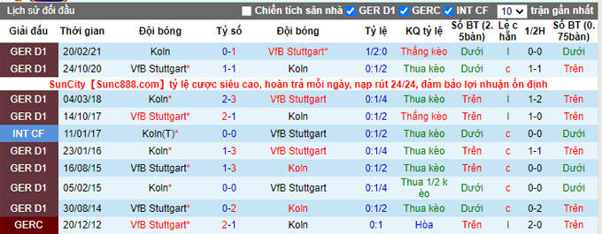 Nhận định, soi kèo Stuttgart vs Cologne, 1h45 ngày 28/10 - Ảnh 4