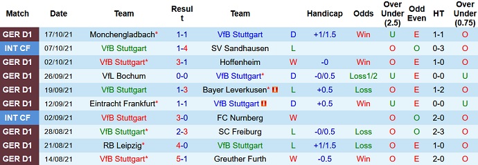Nhận định, soi kèo Stuttgart vs Union Berlin, 22h30 ngày 24/10 - Ảnh 3
