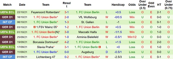 Nhận định, soi kèo Stuttgart vs Union Berlin, 22h30 ngày 24/10 - Ảnh 5