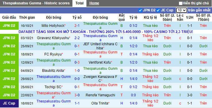 Nhận định, soi kèo Thespakusatsu Gunma vs Kyoto Sanga, 14h00 ngày 17/10 - Ảnh 1