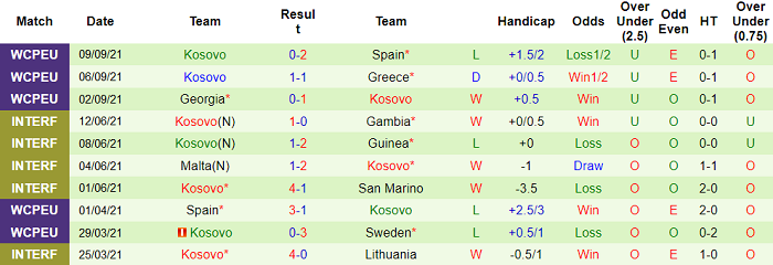 Nhận định, soi kèo Thụy Điển vs Kosovo, 23h ngày 9/10 - Ảnh 2