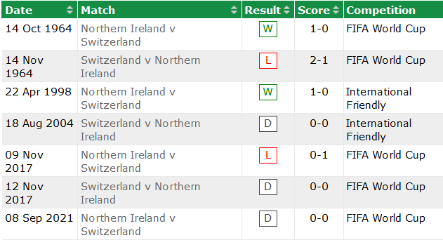 Nhận định, soi kèo Thụy Sĩ vs Bắc Ireland, 1h45 ngày 10/10 - Ảnh 3