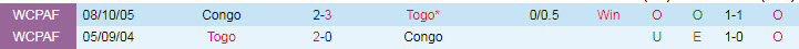 Nhận định, soi kèo Togo vs Congo, 23h ngày 9/10 - Ảnh 3