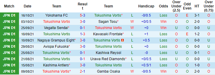 Nhận định, soi kèo Tokushima Vortis vs Oita Trinita, 12h ngày 23/10 - Ảnh 1