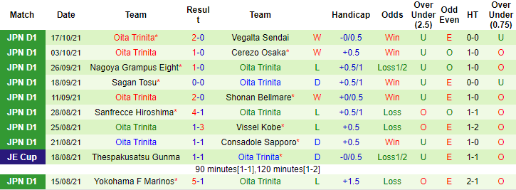 Nhận định, soi kèo Tokushima Vortis vs Oita Trinita, 12h ngày 23/10 - Ảnh 2