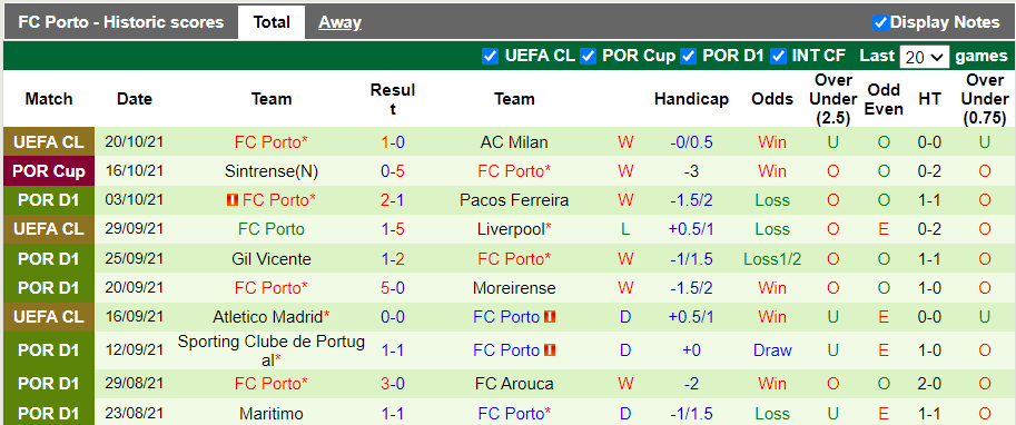 Nhận định, soi kèo Tondela vs Porto, 0h00 ngày 24/10 - Ảnh 2