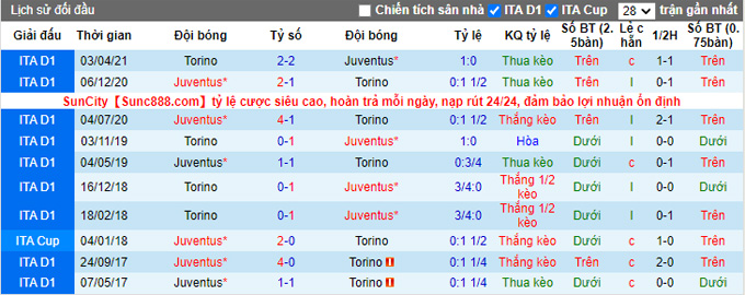 Nhận định, soi kèo Torino vs Juventus, 23h00 ngày 2/10 - Ảnh 3