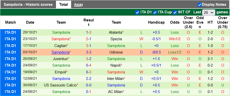 Nhận định, soi kèo Torino vs Sampdoria, 1h45 ngày 31/10 - Ảnh 2