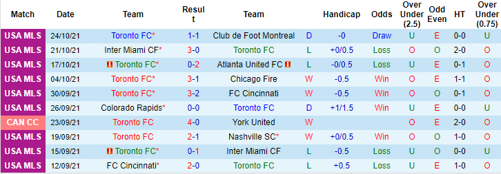 Nhận định, soi kèo Toronto vs Philadelphia, 6h37 ngày 28/10 - Ảnh 1