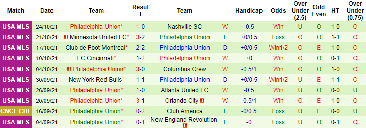 Nhận định, soi kèo Toronto vs Philadelphia, 6h37 ngày 28/10 - Ảnh 2