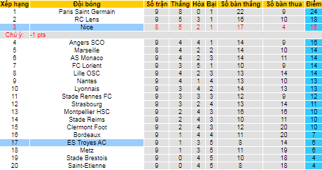 Nhận định, soi kèo Troyes vs Nice, 18h ngày 17/10  - Ảnh 4