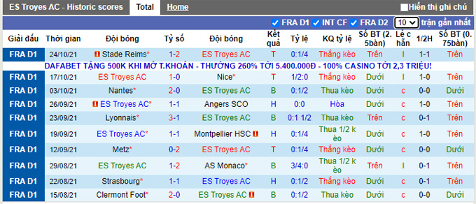 Nhận định, soi kèo Troyes vs Rennes, 21h00 ngày 31/10 - Ảnh 1