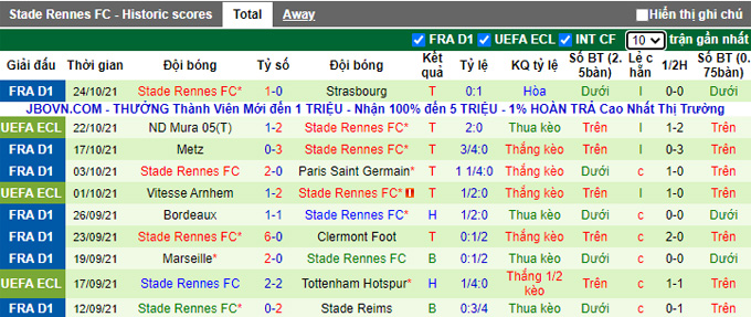 Nhận định, soi kèo Troyes vs Rennes, 21h00 ngày 31/10 - Ảnh 2